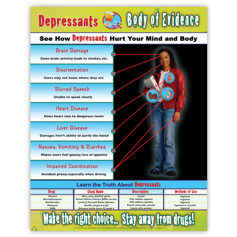 Body of Evidence: Depressants Poster