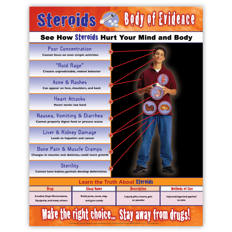 Body of Evidence: Steroids Poster