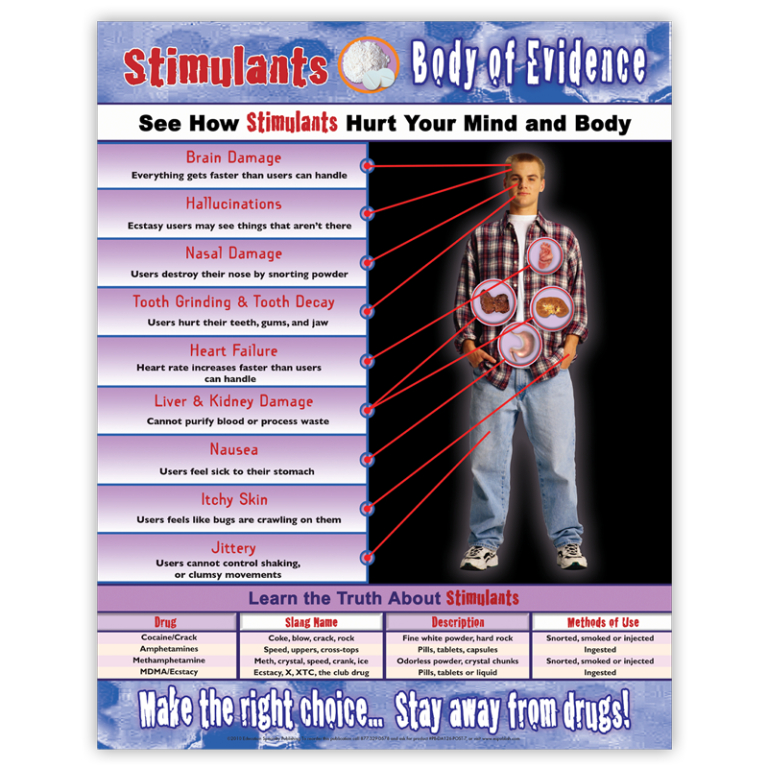 Body of Evidence: Stimulants Poster