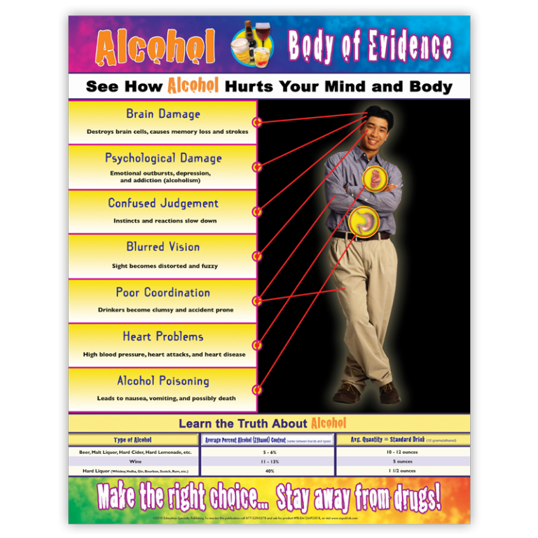 Body of Evidence: Alcohol Poster