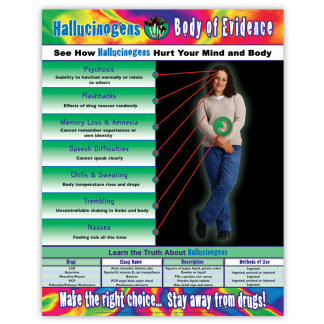 Body of Evidence: Hallucinogens Poster