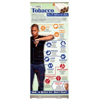 How Tobacco Affects the Body Retractable Display