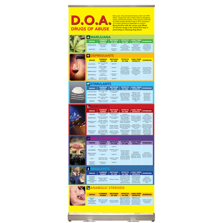 Drugs of Abuse Retractable Display