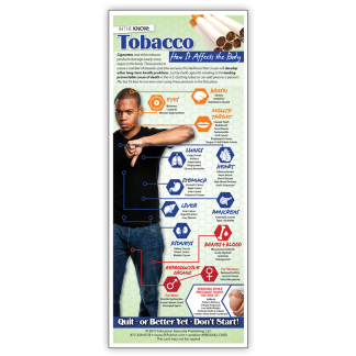 Tobacco: How it Affects the Body Presentation Card