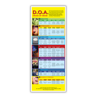 Drugs of Abuse Presentation Card