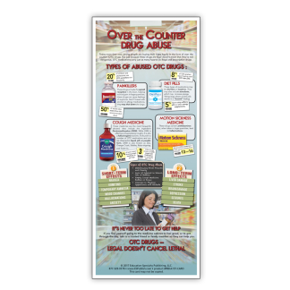In the Know: Over the Counter Drug Abuse Presentation Card
