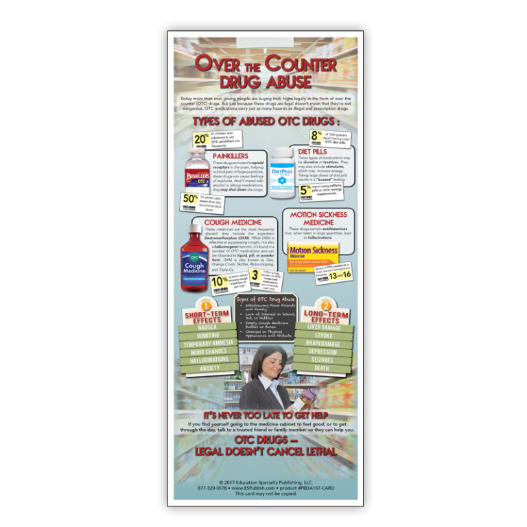 In the Know: Over the Counter Drug Abuse Presentation Card