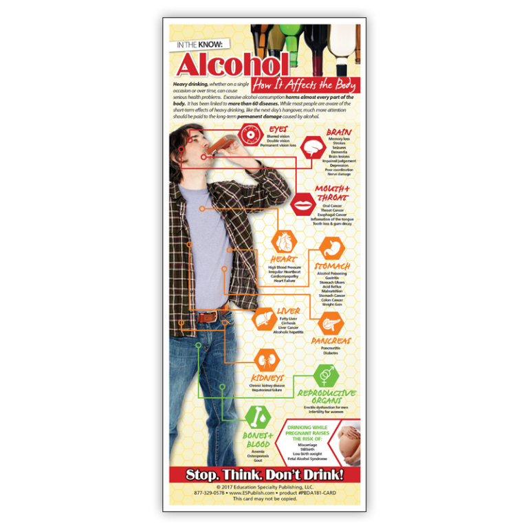 Alcohol: How it Affects the Body Presentation Card