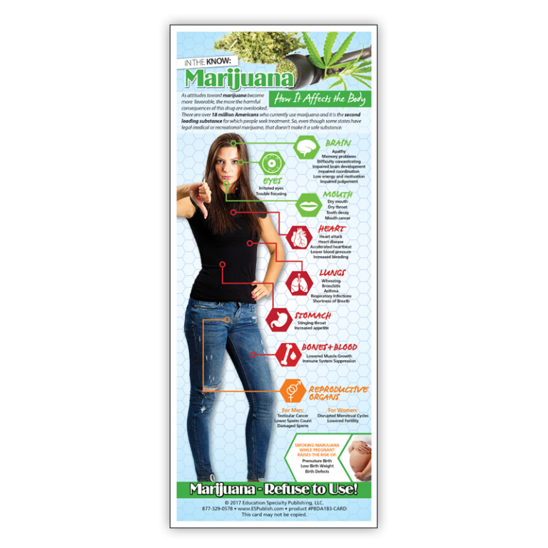 negative effects of marijuana on the Body Rack Card