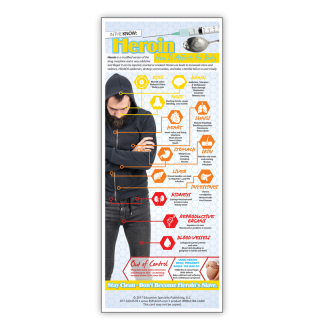 Heroin: How It Affects the Body Presentation Card
