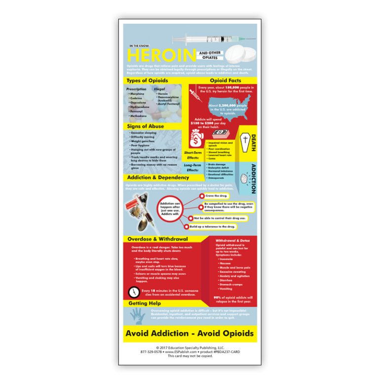 Heroin and Opiates Information Cards