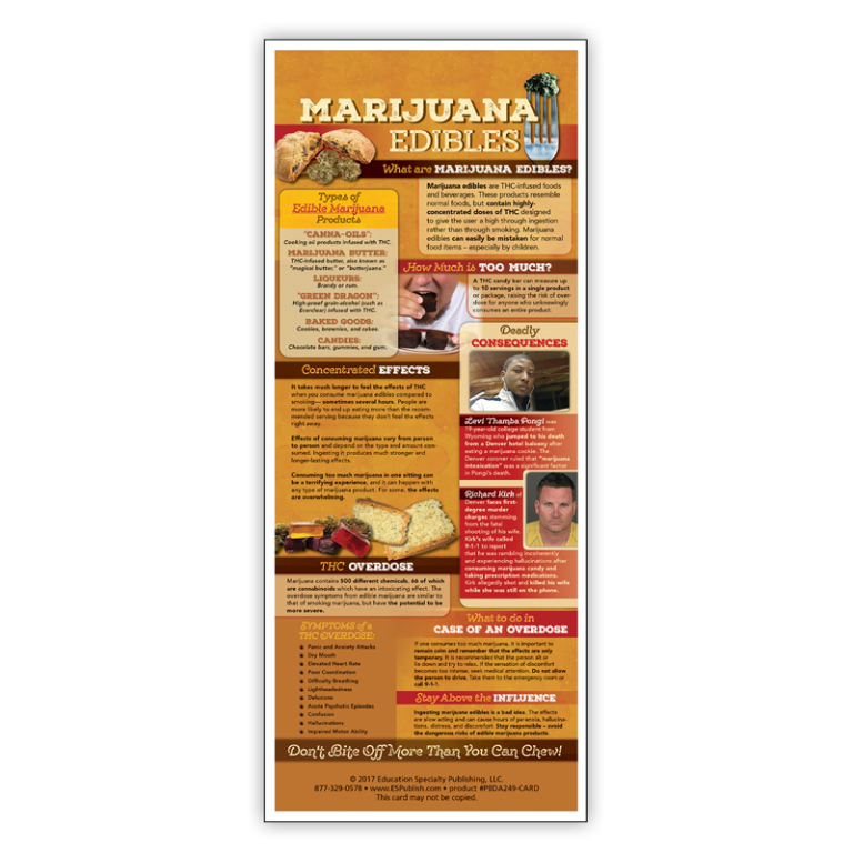 Marijuana Edibles Presentation Card
