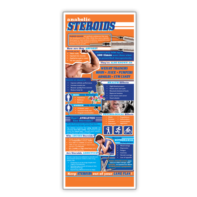 Anabolic Steroids Presentation Card