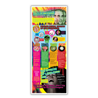 Hallucinogens Awareness Presentation Cards