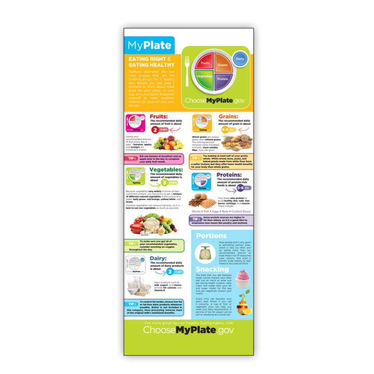 My Plate: Eating Right & Eating Healthy Presentation Card