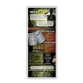 What is PTSD Presentation Card