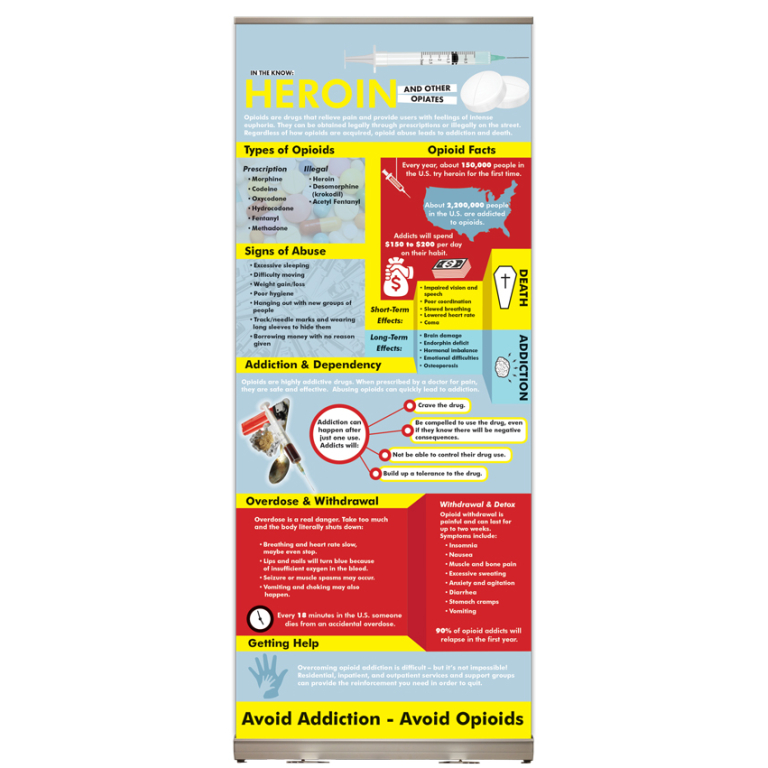 Heroin and Opioids Retractable Display