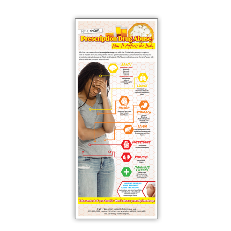 How Prescription Drug Affects the Body