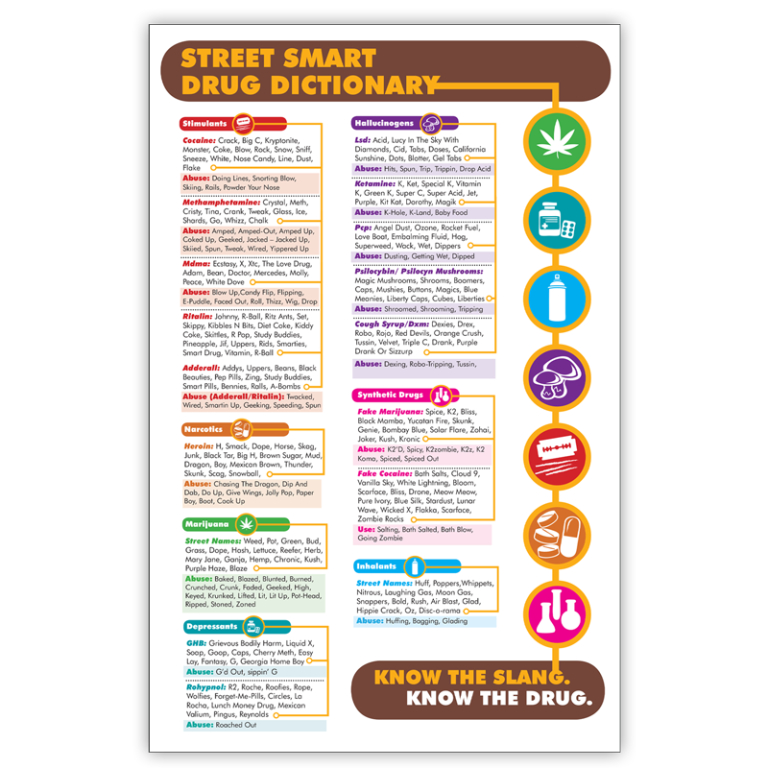 Street Smart Drug Dictionary Poster