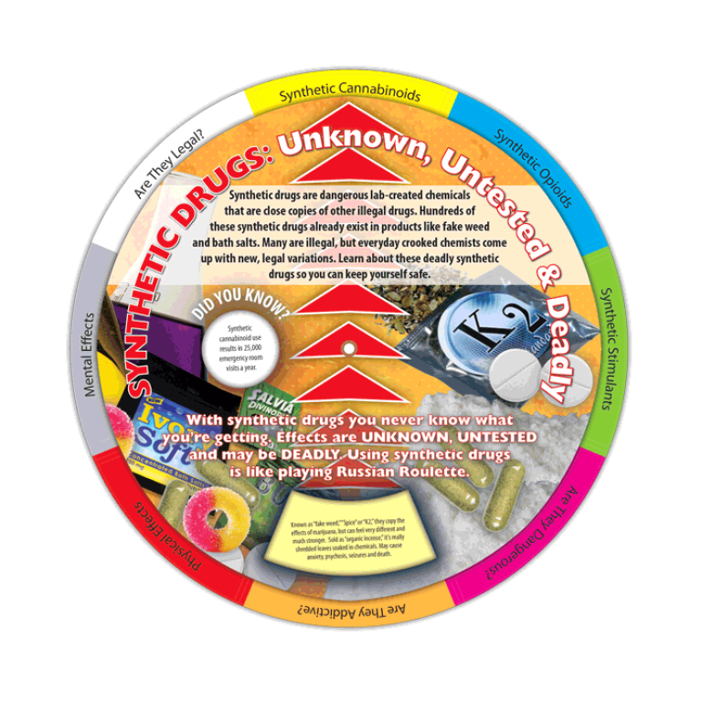 synthetic drug information wheels
