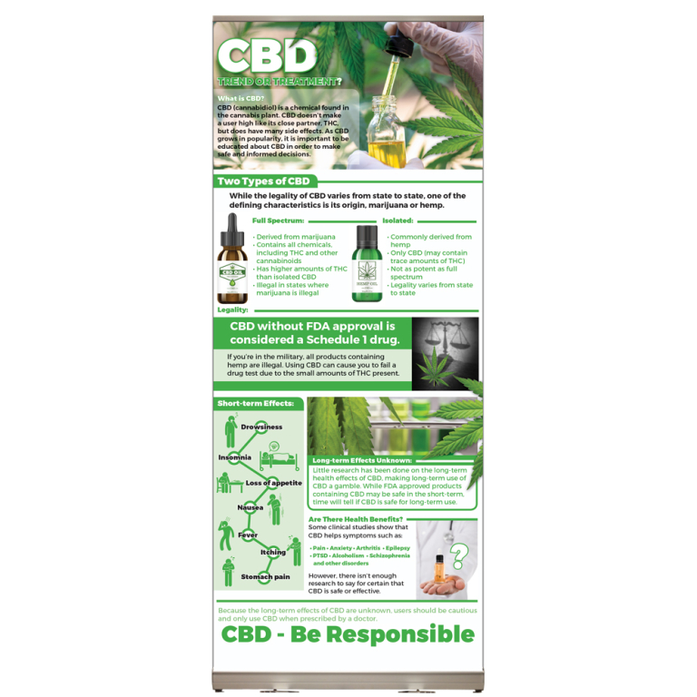 Cannabidiol (CBD) Presentation Display