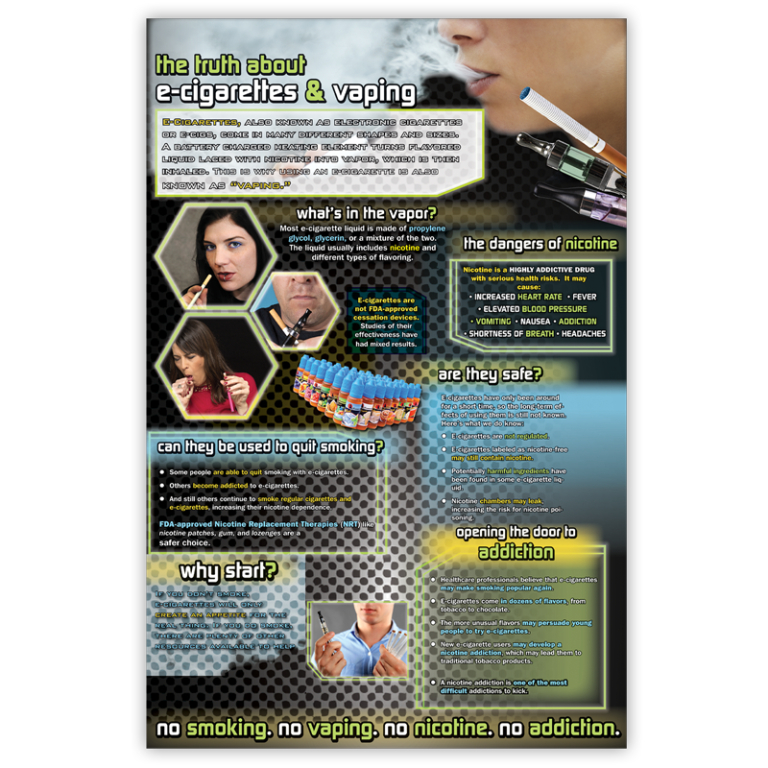 "The Truth About E-Cigarettes & Vaping" Wall Graphic