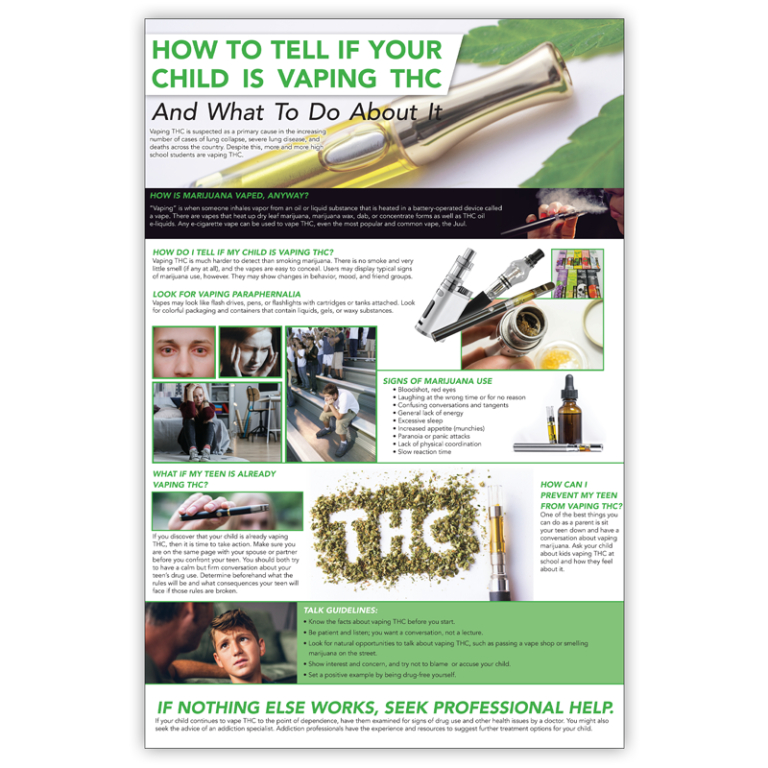 “How to Tell If Your Child Is Vaping THC” Wall Graphic