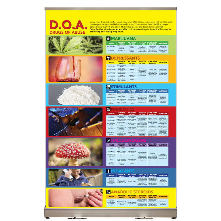Drugs of Abuse Tabletop Display
