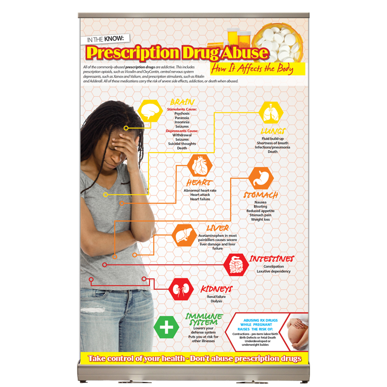 Prescription Drug Abuse How it Affects the Body Tabletop Display