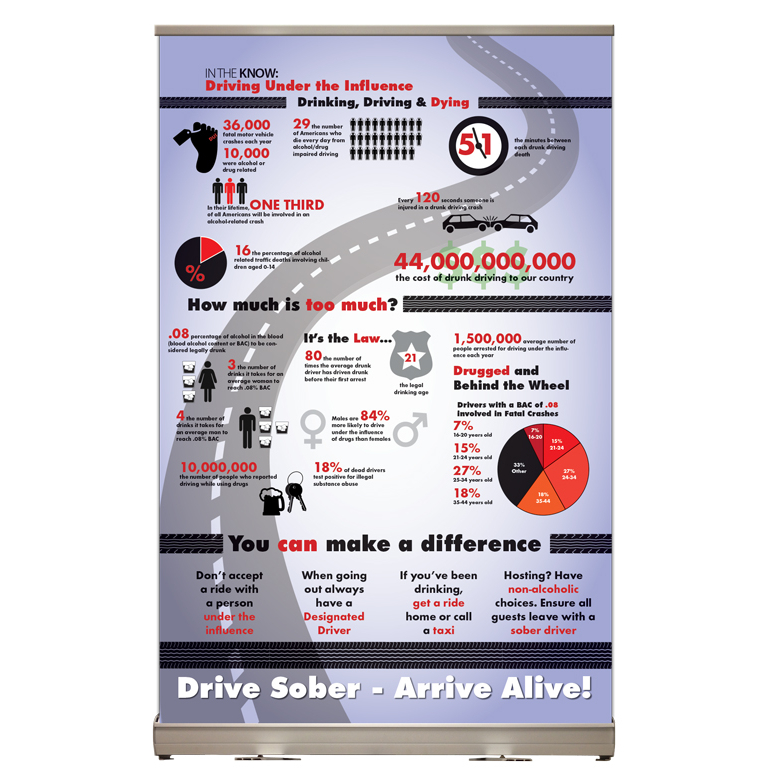 Driving Under the Influence Tabletop Display