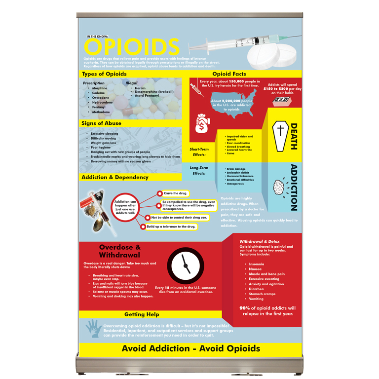 Heroin and Opioids Tabletop Display