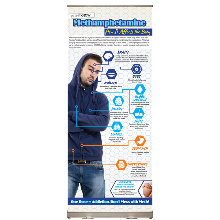 How Meth Affects the Body Retractable Display