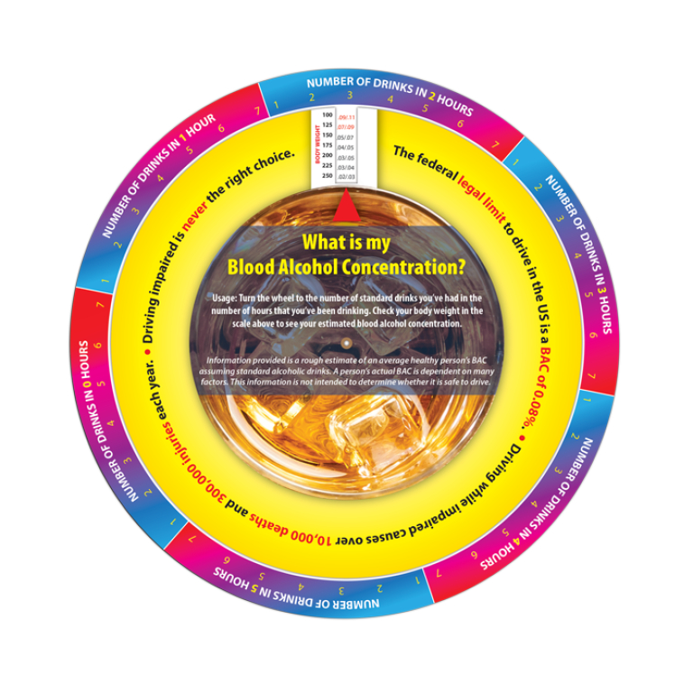 BAC information wheel