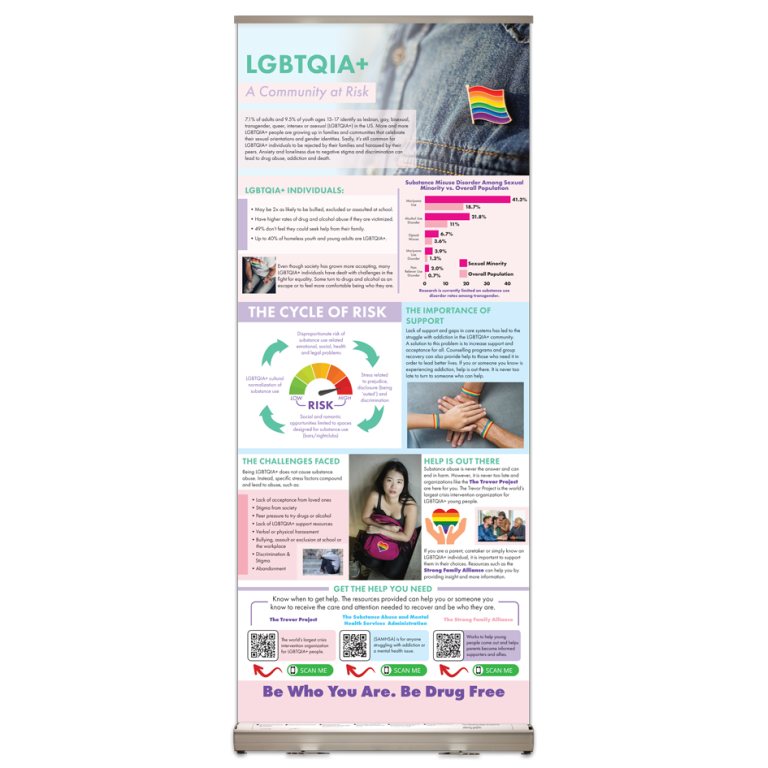 LGBTQIA Awareness Retractable Display