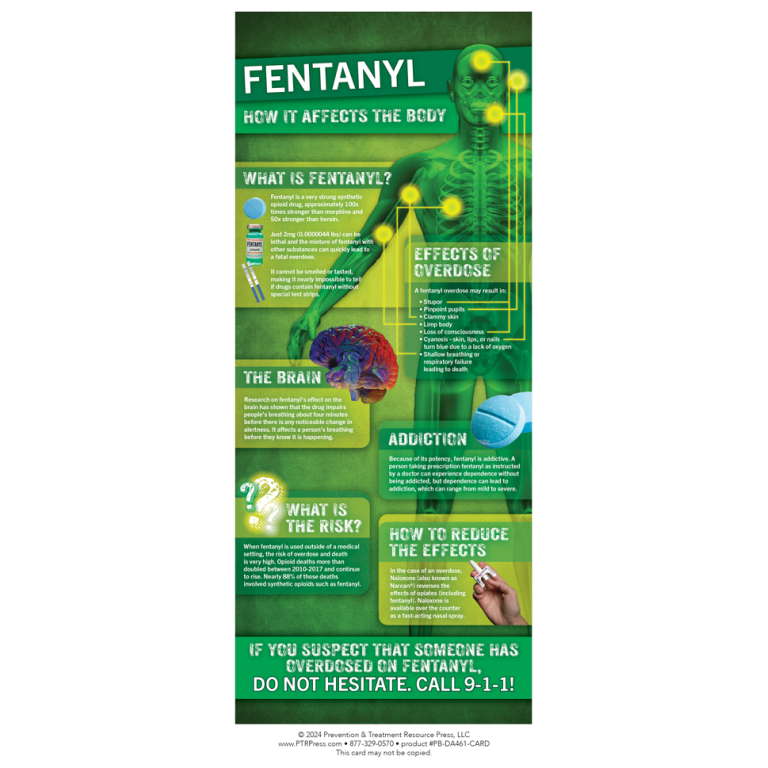 How Fentanyl Affects the Body Cards