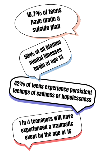 Teen Mental Health Stats